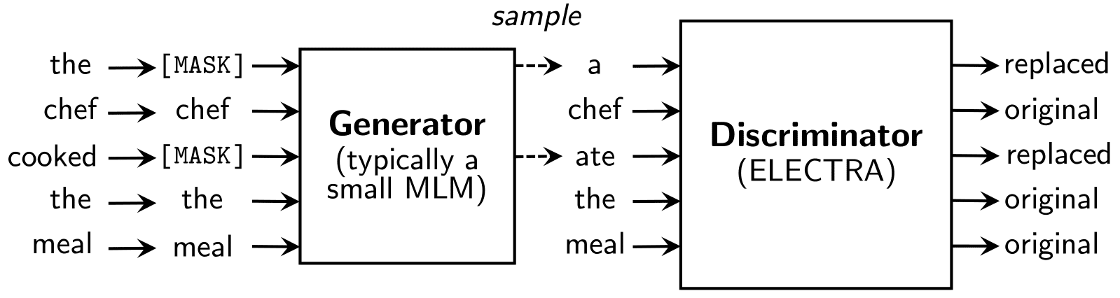 Figure 1-1