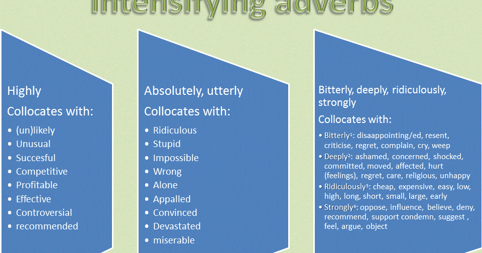 improve-your-english-collocations-intensifying-adverbs