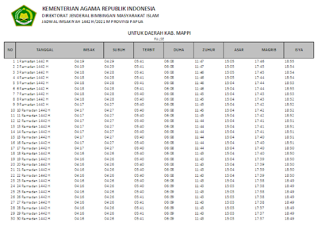 Jadwal Imsakiyah Ramadhan 1442 H Kabupaten Mappi, Provinsi Papua