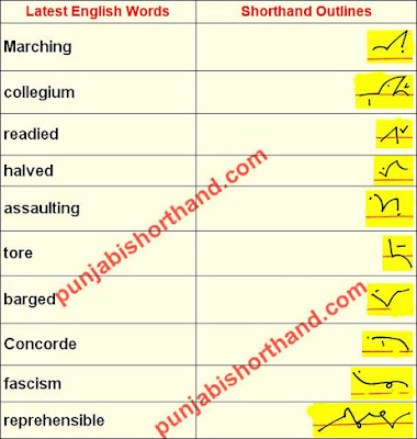 english-shorthand-outlines-05-november-2020