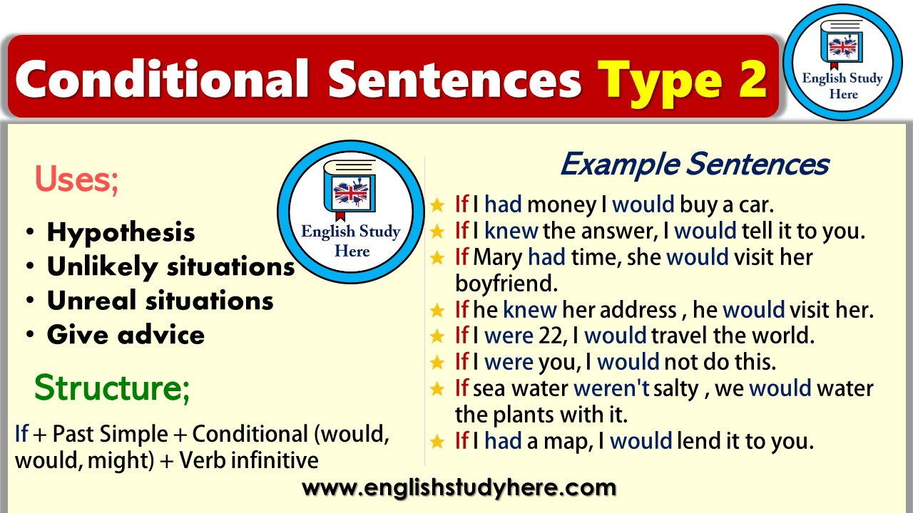2nd conditional. Second conditional. 2nd conditional схема. Conditional Type 2. Conditionals в английском.