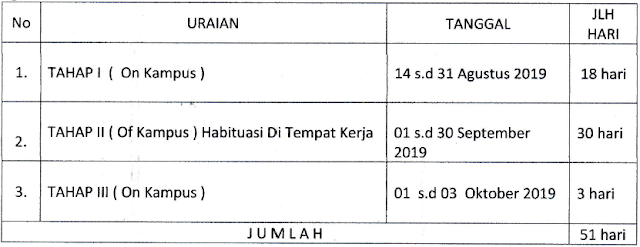 Kemenag Kalsel akan laksanakan Latsar bagi CPNS tahun 2019