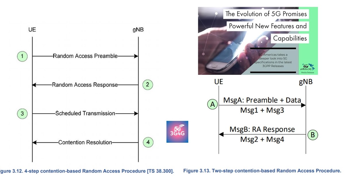 2-step RACH Enhancement for 5G New Radio (NR) | Mobizet