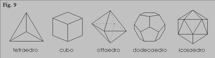 Set Di 7 Solidi Platonici Dei Sette Chakra: Cristalli Di Geometria Sacra Con Scatola Di Legno - Italia - Foto 6