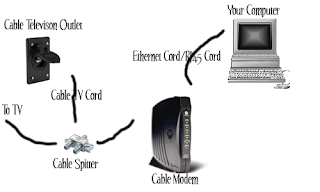 Dario's Blog: Tutorial Blog 3: Different type of internet connections