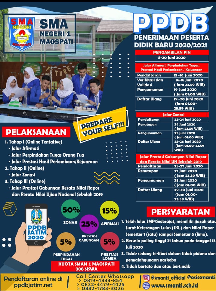 Sma Negeri 1 Maospati