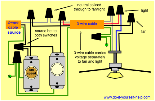Electric Work Wiring Diagram - Install Ceiling Fan Wires Diagrams