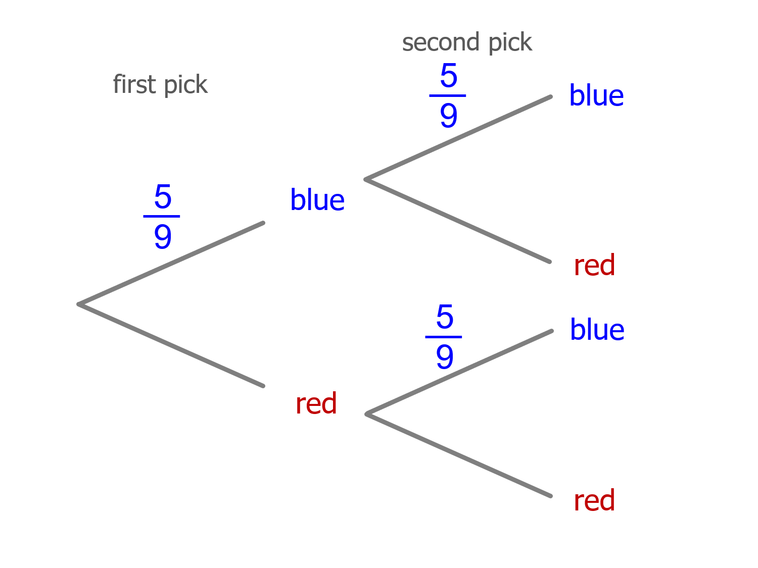 MEDIAN Don Steward mathematics teaching two events, with replacement