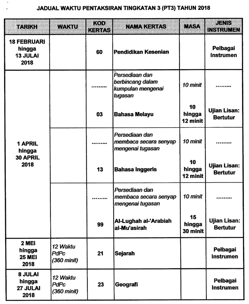 Jadual Waktu Pentaksiran Tingkatan 3 (PT3) 2018