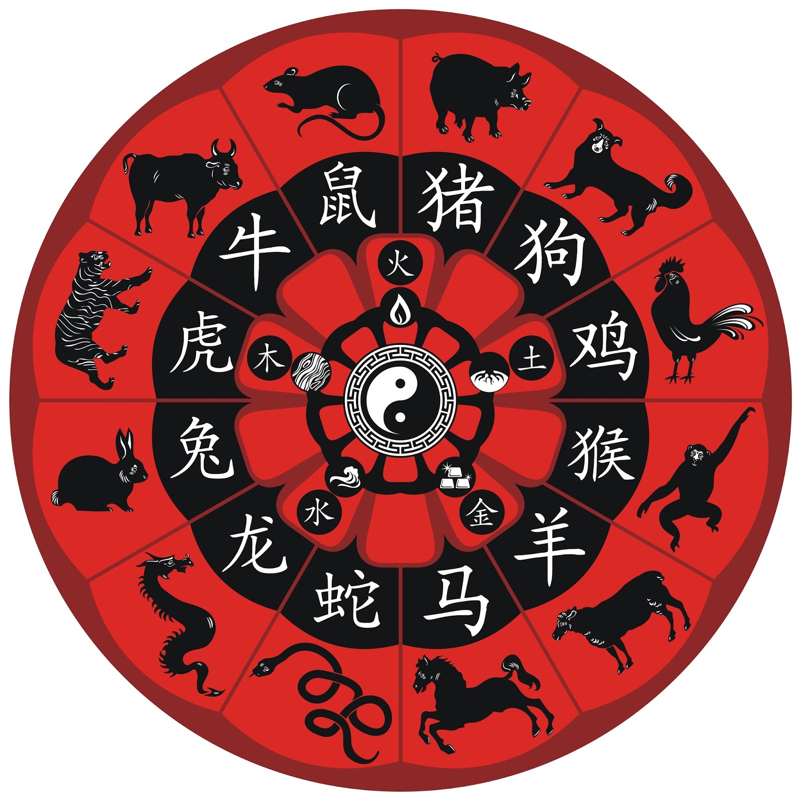5 January 2016 Daily Horoscope Chinese Zodiac Sign Chinese