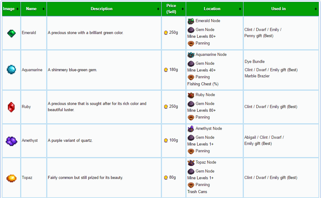 Stardew Valley Wiki All You Need To Know About Stardew Vally Minerals