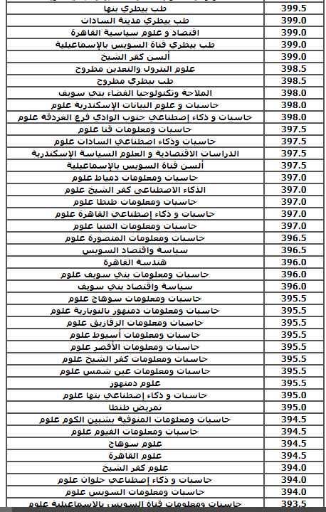 استرشادي لتنسيق 2021 .. ننشر تنسيق الكليات العام الماضي لشعبة علمي 48599-3