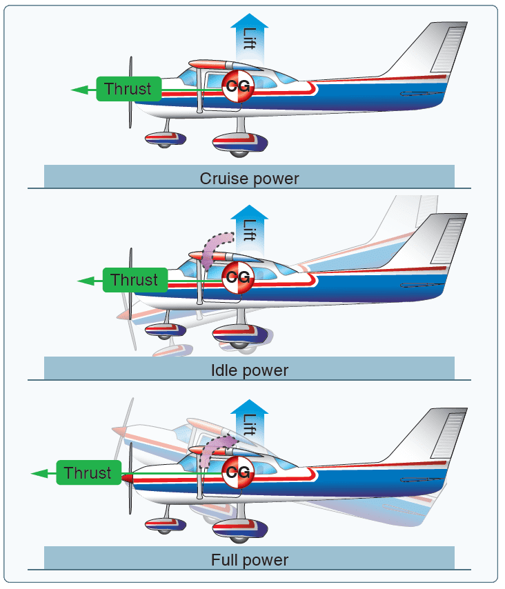 Aircraft Design Characteristics