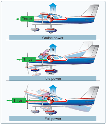 aircraft design characteristics, aerodynamics of flight