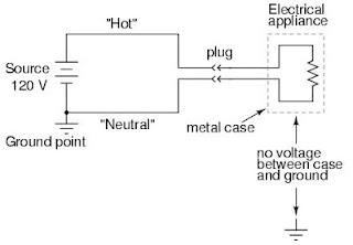 3. Skema Diagram Pemanggang Roti | Blog PPART
