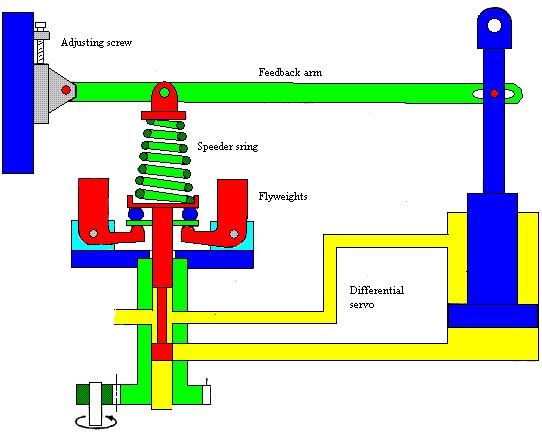 Mechanical Engineering
