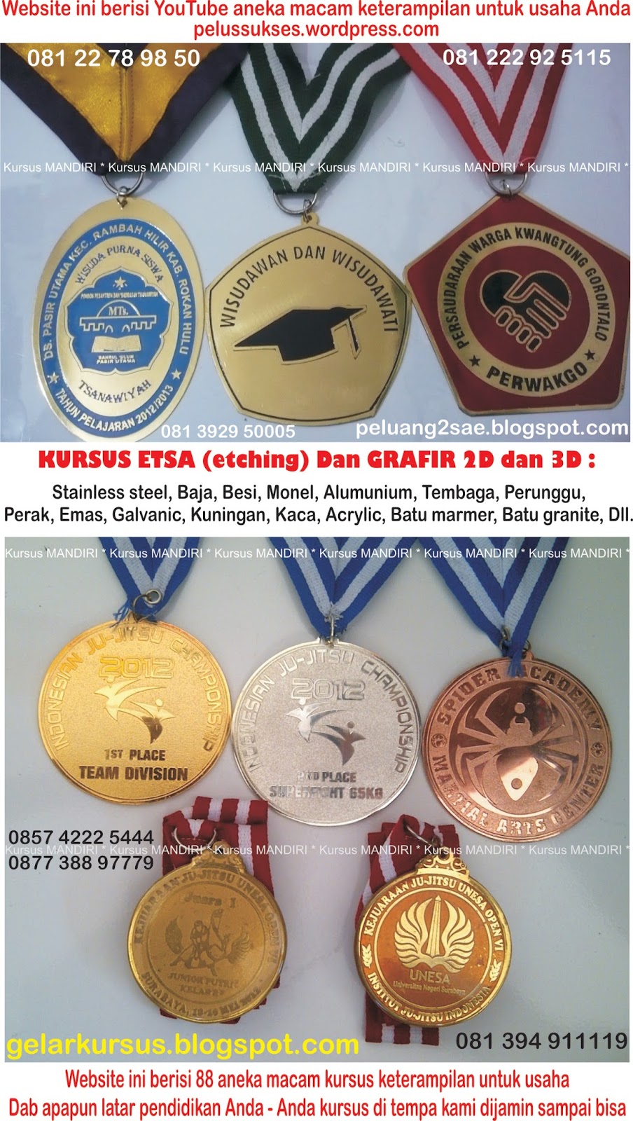 Bisnis, usaha, Mahasiswa, Pelajar, Pegawai, Pensiunan, Buruh, Sopir