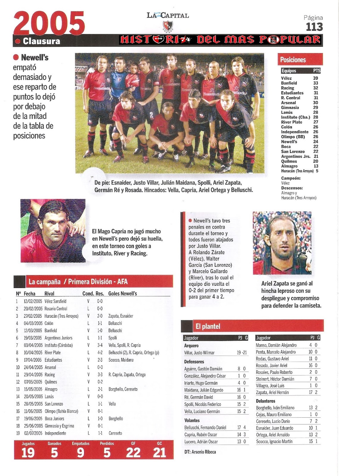 Historia del mas Popular Torneo Clausura 2005.