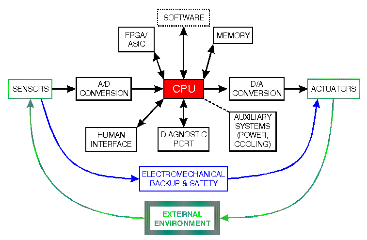 Nes zapper usb. 8 элемент в химии таблица менделеева. Химическая периодическая таблица менделеева. Структура ядра ос linux. Из чего состоит периодическая таблица менделеева.
