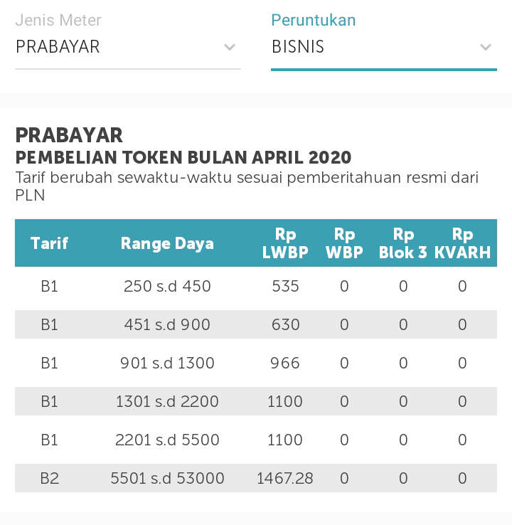 Biaya tambah daya listrik 900 ke 1300 tahun 2021