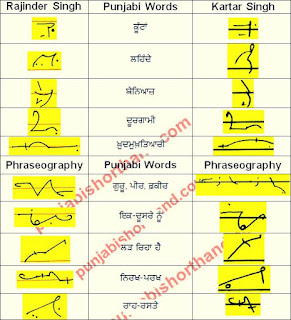 27-september-2021-ajit-tribune-shorthand-outlines