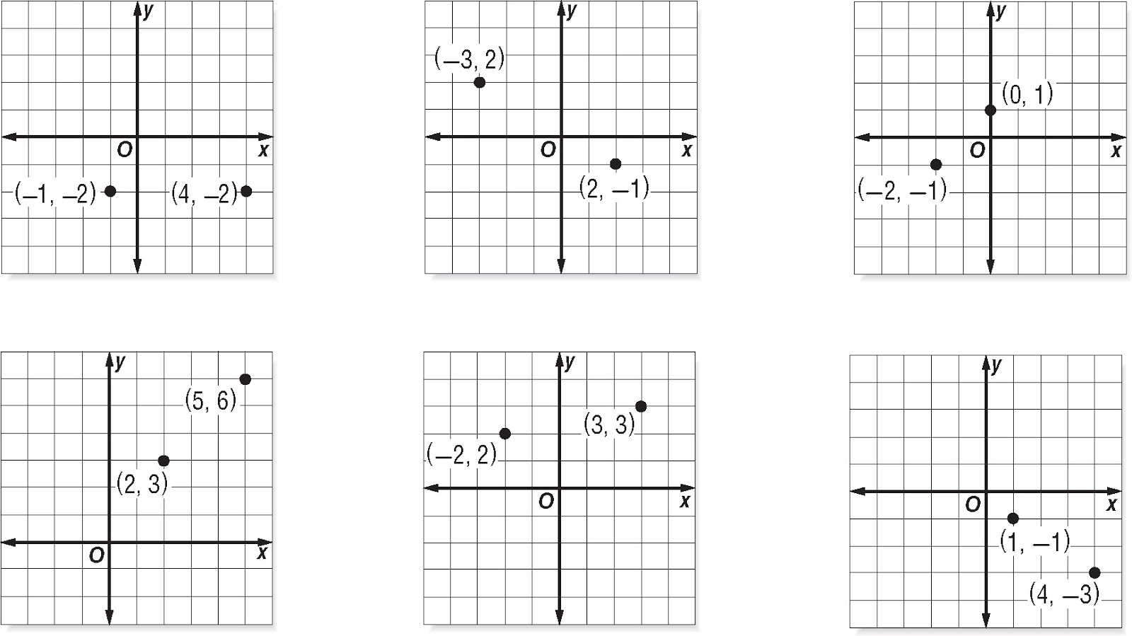 6-7 practice distance on the coordinate plane answers picture