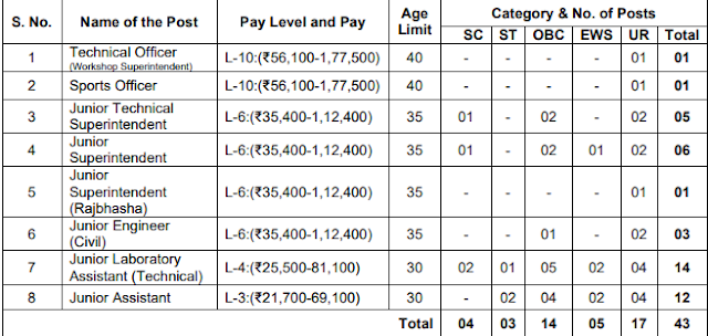 IIT Mandi Recruitment 2021-43 Junior Assistant ,Junior Engineer  & Other Posts.