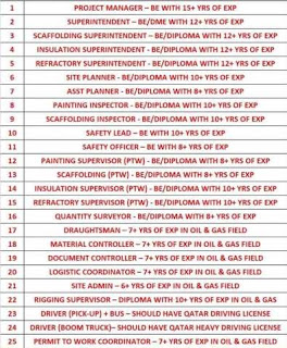 Vacancy for Qatar 3 Gulf%2BJob%2BPaper%2B%252814%2529