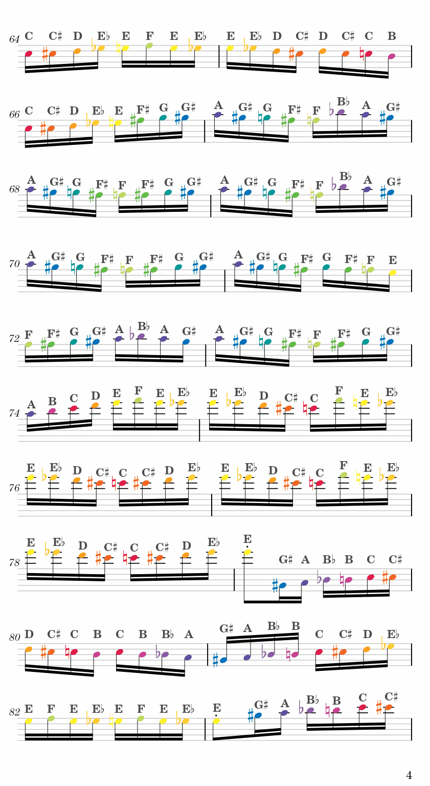 The Flight of the Bumble Bee - Korsakov Easy Sheets Music Free for piano, keyboard, flute, violin, sax, celllo 4