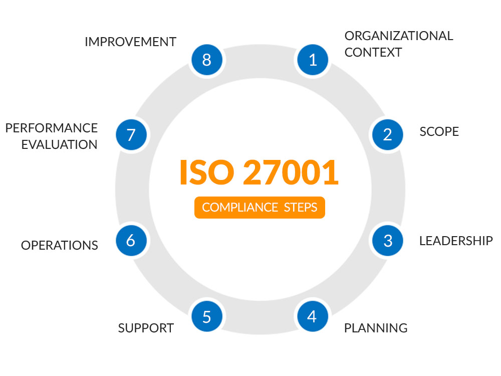 Iso стандарт информационная безопасность. ISO/IEC 27001. Стандарт ISO/IEC 27001. Международный стандарт ISO 27001:2013. ИСО 27001 информационная безопасность.