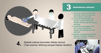 Memandikan Jenazah Nilibas