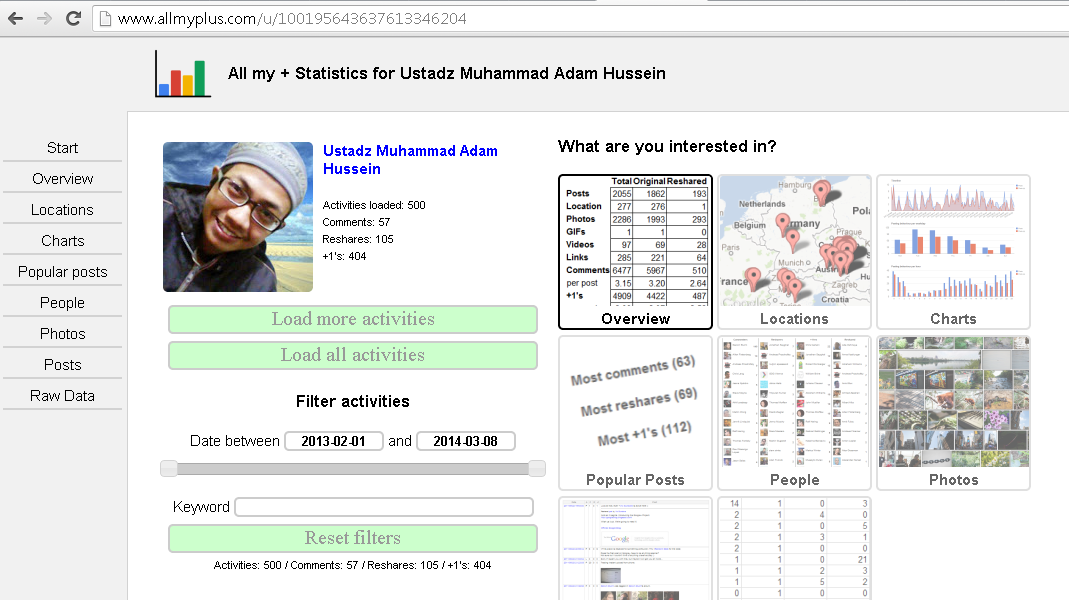 Hasil Google Author Rank Hasil Google Author Rank