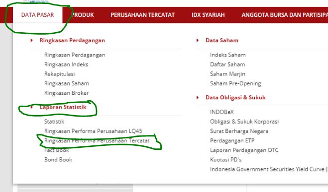 Cara Mencari Data Keuangan Perusahaan
