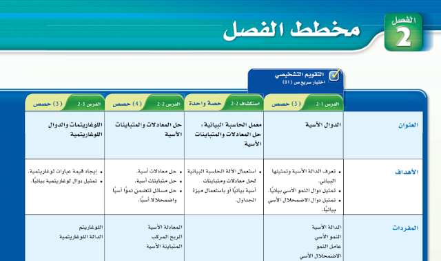 دليل المعلم رياضيات الصف العاشر عام الفصل الثاني