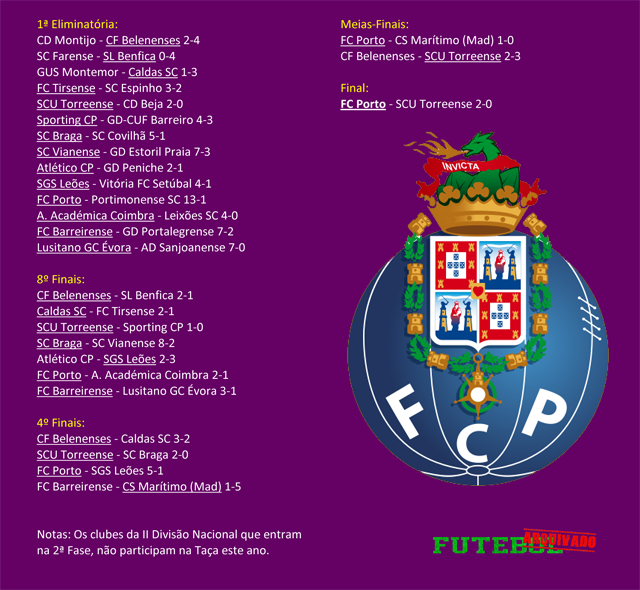 Futebol Arquivado 1955/1956 Taça de Portugal