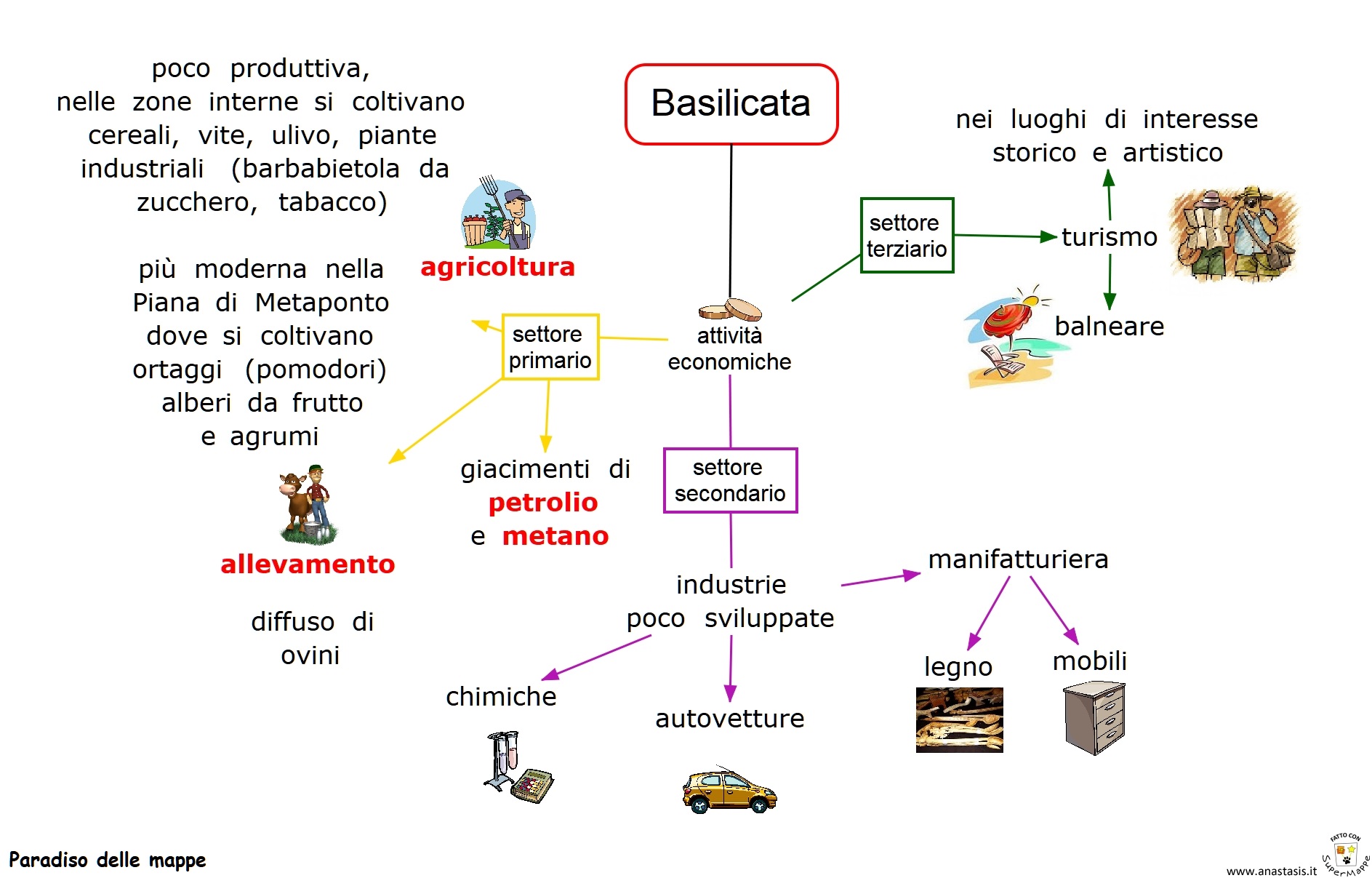 Paradiso delle mappe: Basilicata: attività economiche