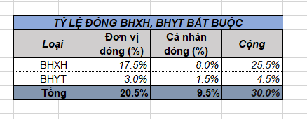 Cách tính và hạch toán BHXH, BHYT, KPCĐ kế toán xã phường trên Misabamboo.net Cách tính và hạch toán BHXH, BHYT, KPCĐ kế toán xã phường trên Misabamboo.net