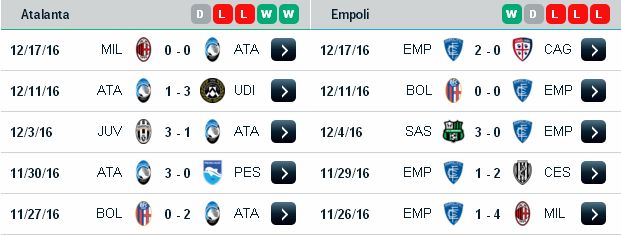 Dự đoán kèo thơm Atalanta vs Empoli (02h45 ngày 21/12/2016) Atalanta3