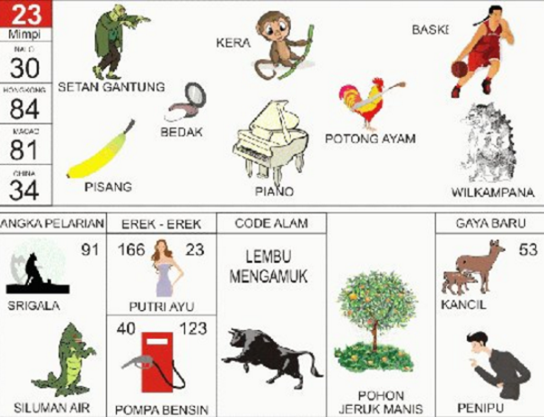 Angka Mimpi Pohon Kopi 2d 3d 4d Bergambar Dalam Buku Mimpi Buku Mimpi Bergambar Angka Mimpi Pohon Kopi 2d 3d 4d Bergambar Dalam Buku Mimpi Buku Mimpi Bergambar