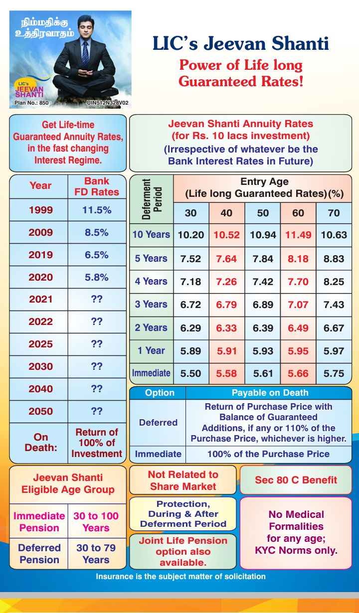 LIC Annuity Plans LIC Jeevan Shanti Best Annuity Plan In India