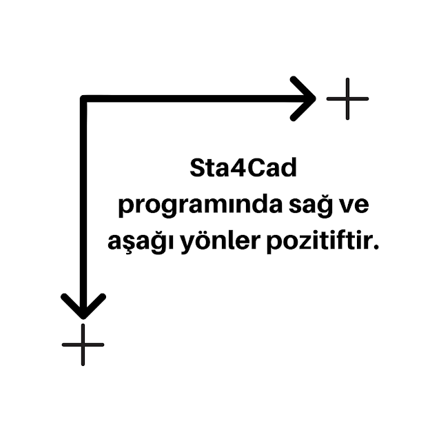 sta4cad programında yönler, yön tayini,