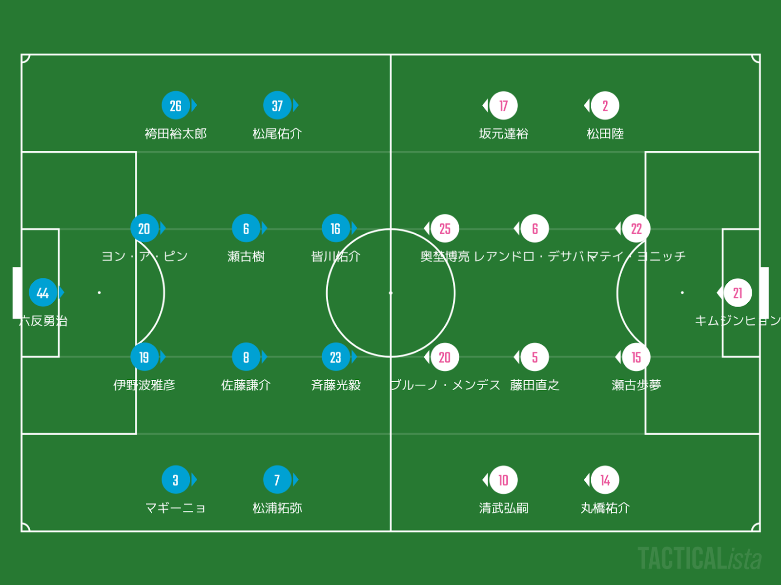 セレッソ大阪を分析するブログ 明治安田生命j1リーグ 第13節 Vs 横浜fc プレビュー