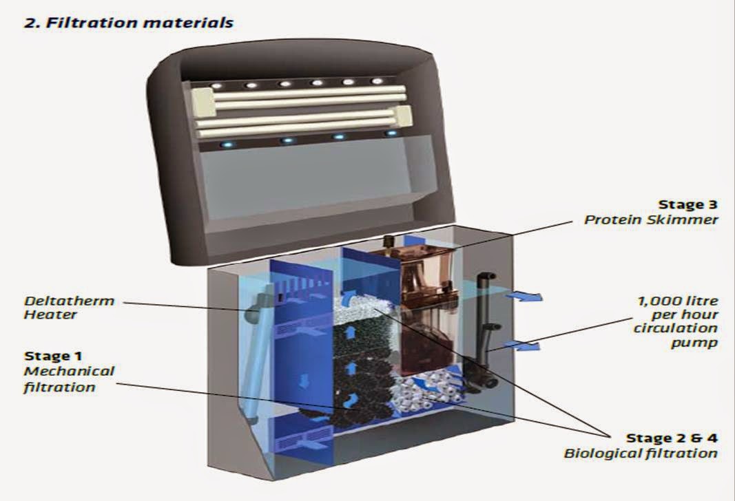 Kent Marine Bio Reef LED 94L Aquarium