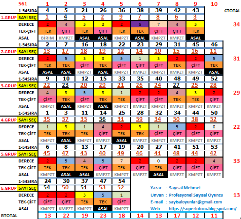 süper loto 100 tahmin