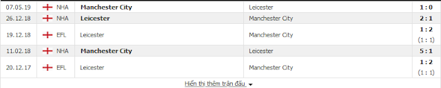 {12BET} Kèo  Man City vs Leicester, 0h30 ngày 22/12 - Ngoại Hạng Anh Leicester2