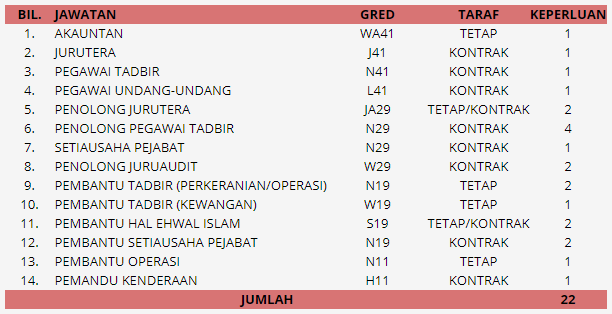 jawatan kosong majlis agama islam