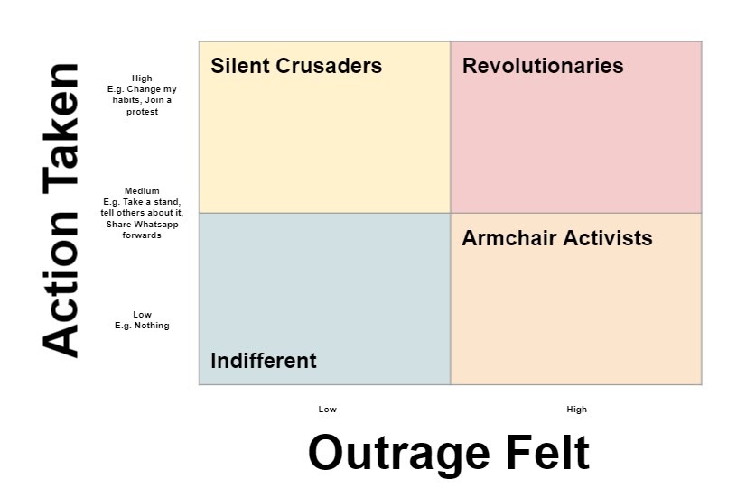 Outrage About Outrage - Part 2
