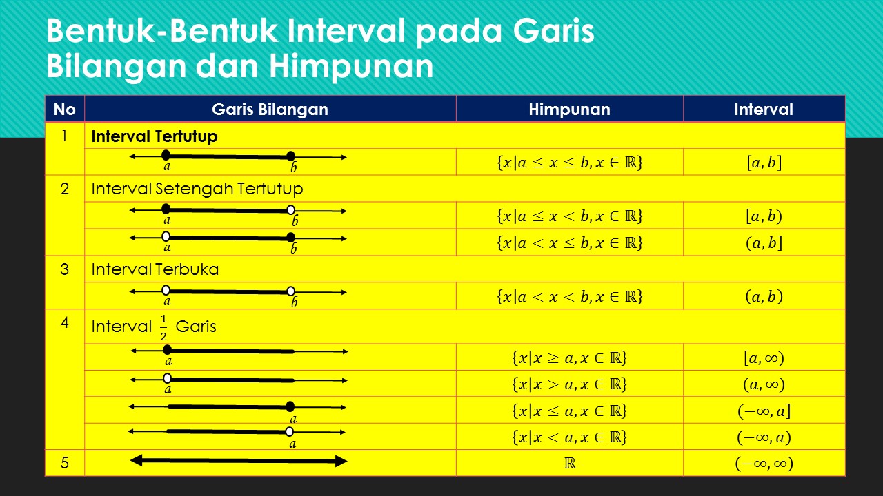 dr. Math (Tito Nurdiyanto, S.Pd., Gr.): MATERI MATEMATIKA WAJIB KELAS X