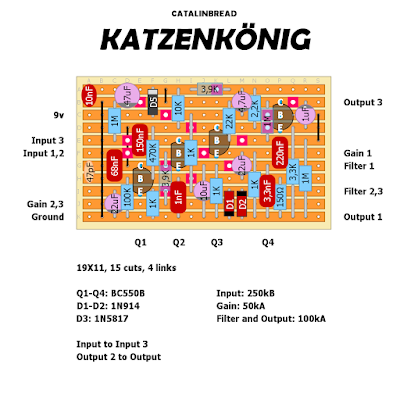 Dirtbox Layouts: Catalinbread Katzenkönig
