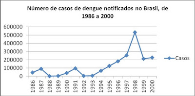 1 - Pragas e Eventos